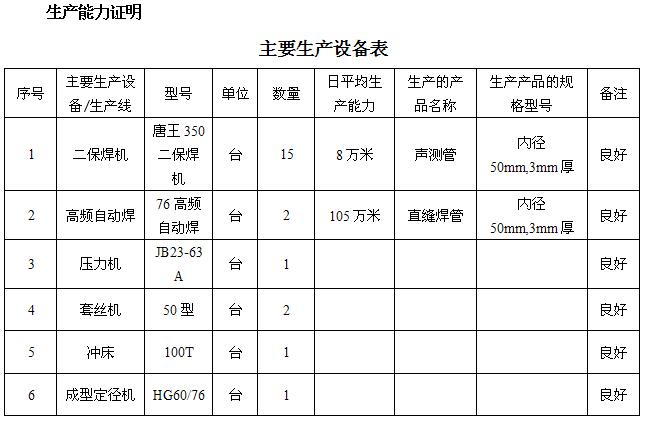 安庆桩基声测管主要生产设备-1