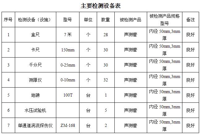 安庆桩基声测管主要生产设备-2