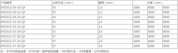 安庆钳压式声测管规格尺寸