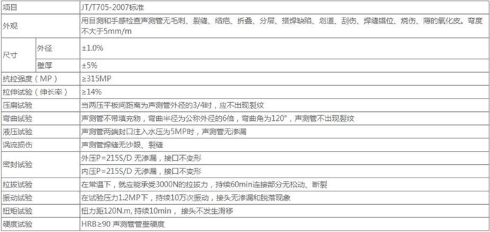 安庆钳压式桩基声测管技术参数